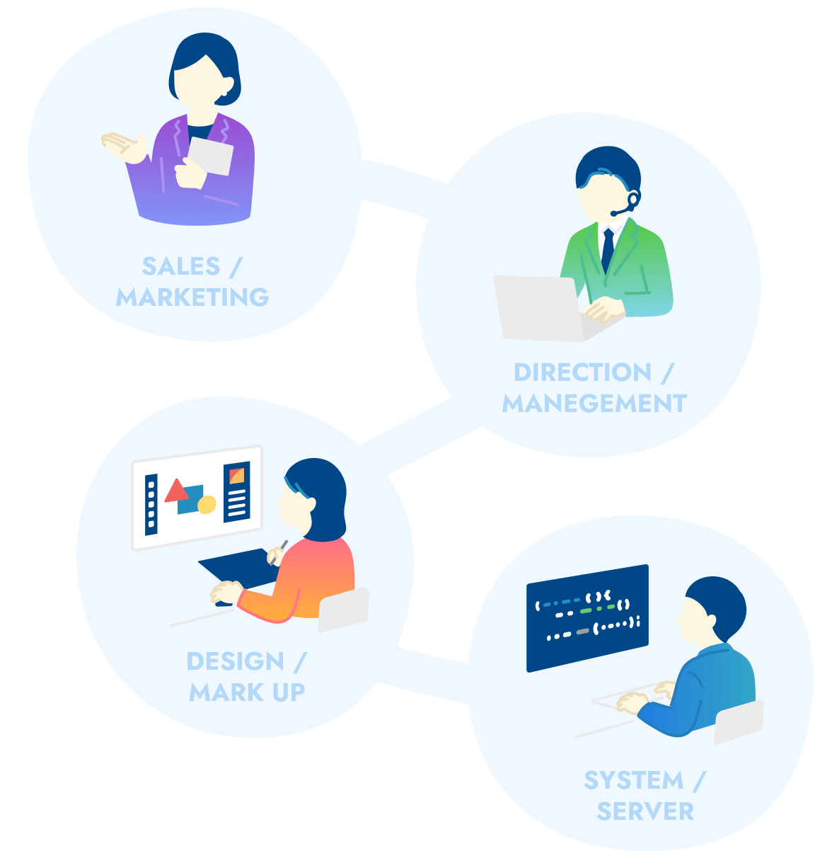 SALES / MARKETING DIRECTION / MANEGEMENT DESIGN / MARK UP SYSTEM / SERVER